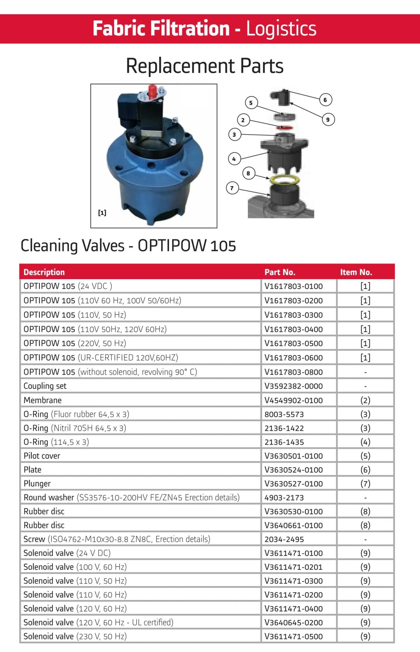 Optipow105 valve