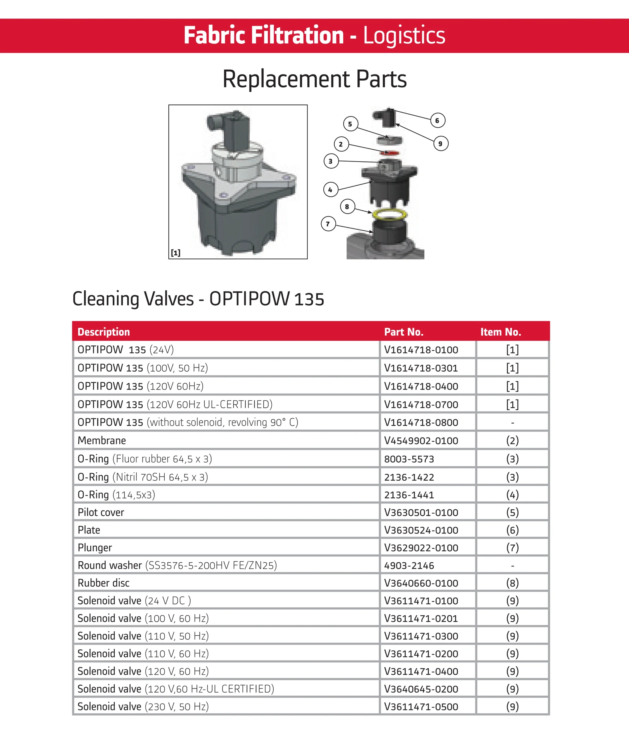 Optipow 135 Air Cleaning Valve
