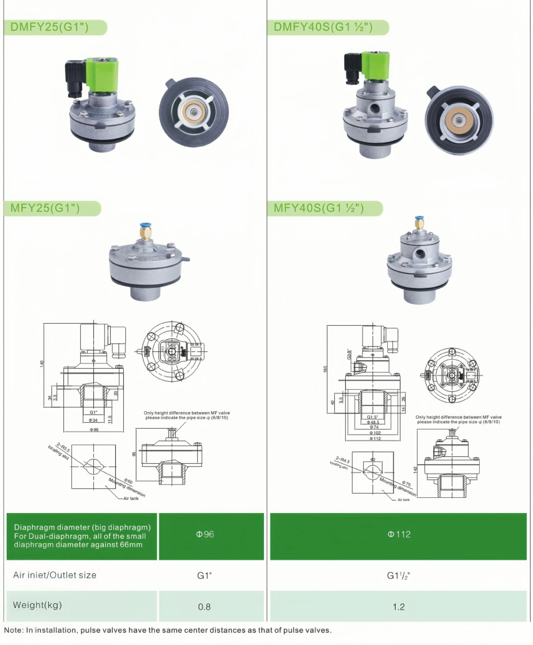 DMF-Y-25 valve page