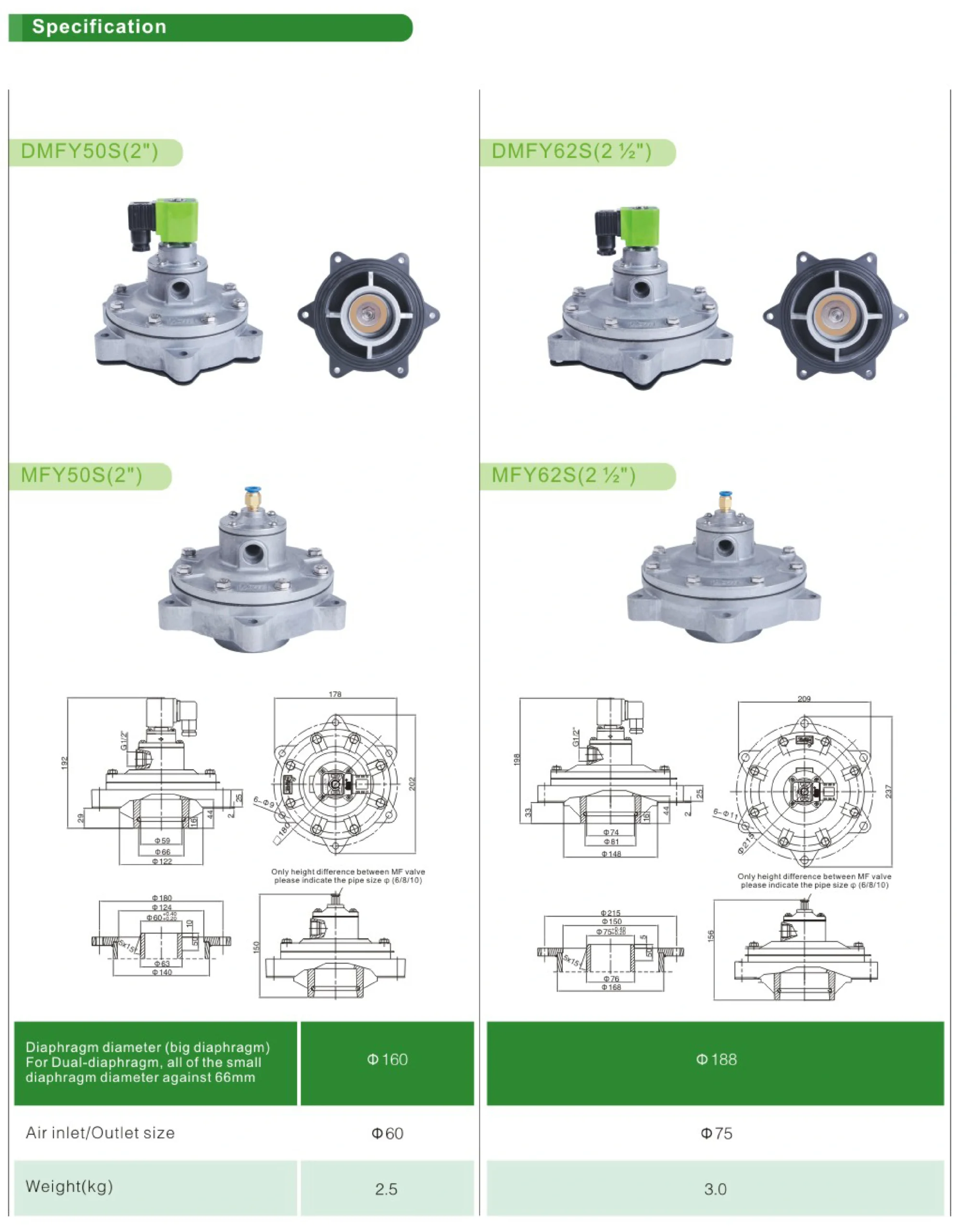 DMF-Y-50 valve page