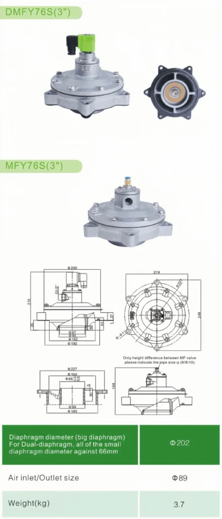 DMF-Y-76S valve page