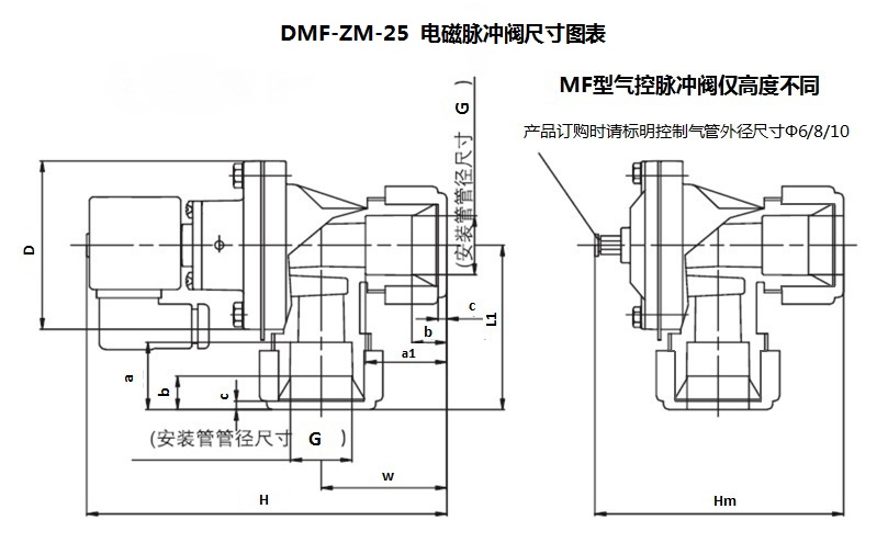 DMF-ZM-25 DIMENSION