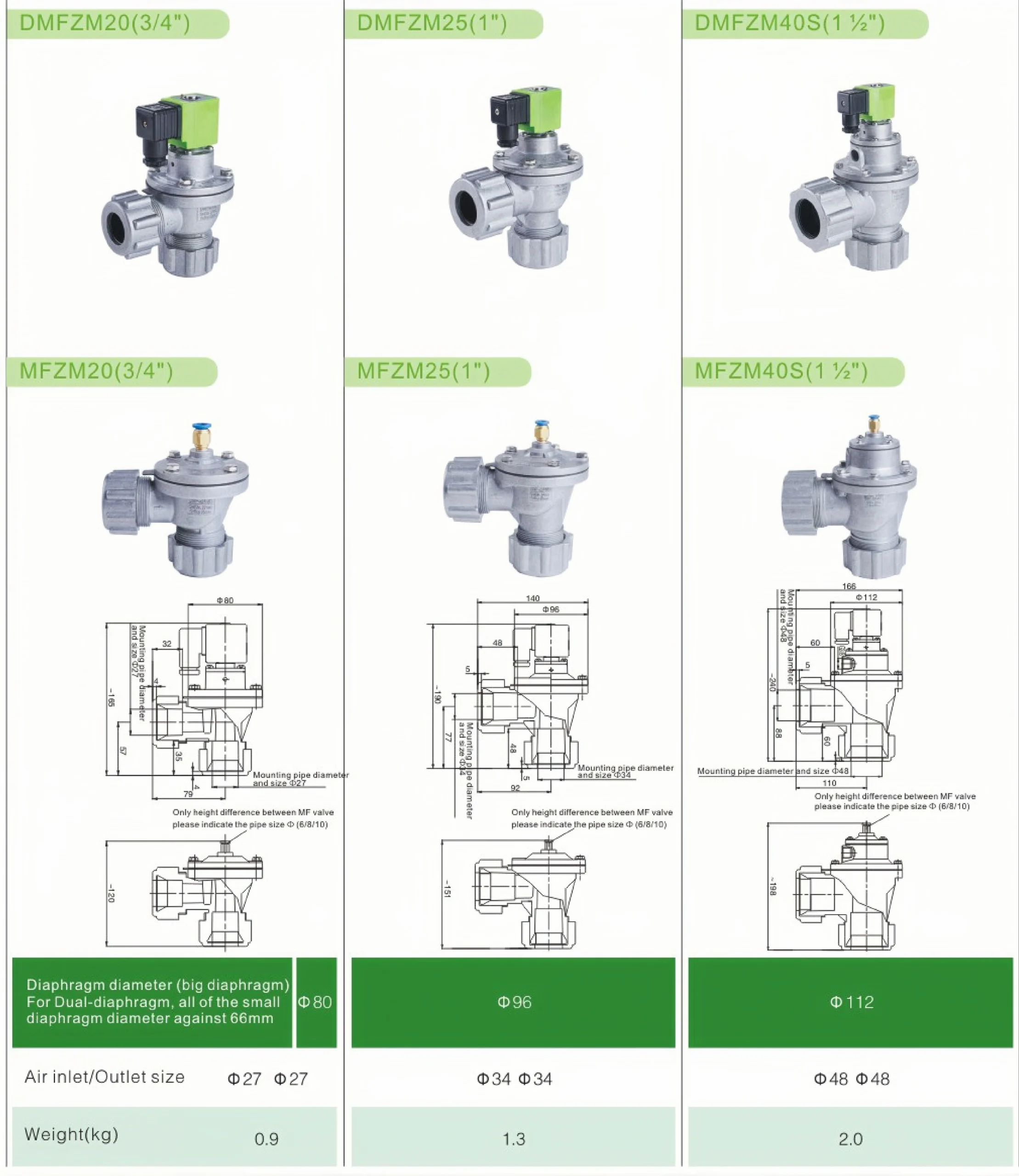 DMF-ZM-20 page